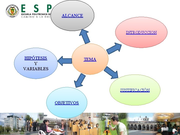 ALCANCE INTRODUCCION HIPÓTESIS Y VARIABLES TEMA JUSTIFICACIÓN OBJETIVOS 