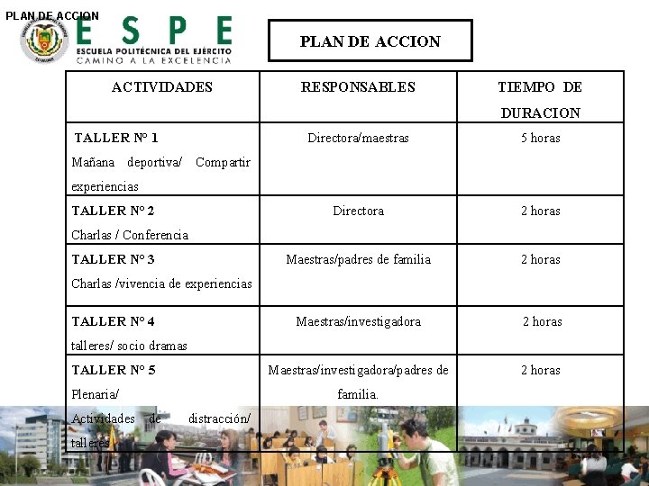 PLAN DE ACCION ACTIVIDADES RESPONSABLES TIEMPO DE DURACION TALLER N° 1 Directora/maestras 5 horas