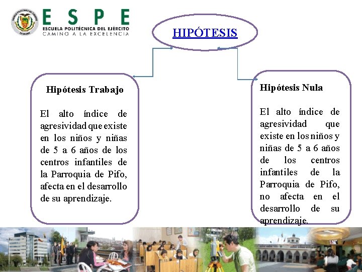 HIPÓTESIS Hipótesis Trabajo El alto índice de agresividad que existe en los niños y