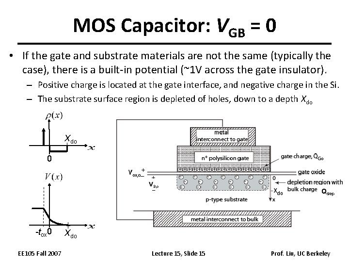 MOS Capacitor: VGB = 0 • If the gate and substrate materials are not MOS Capacitor: VGB = 0 • If the gate and substrate materials are not