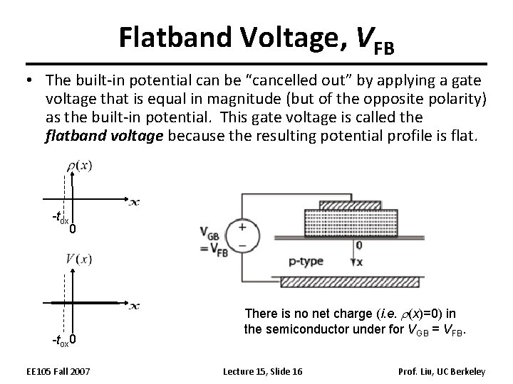 Flatband Voltage, VFB • The built-in potential can be “cancelled out” by applying a Flatband Voltage, VFB • The built-in potential can be “cancelled out” by applying a