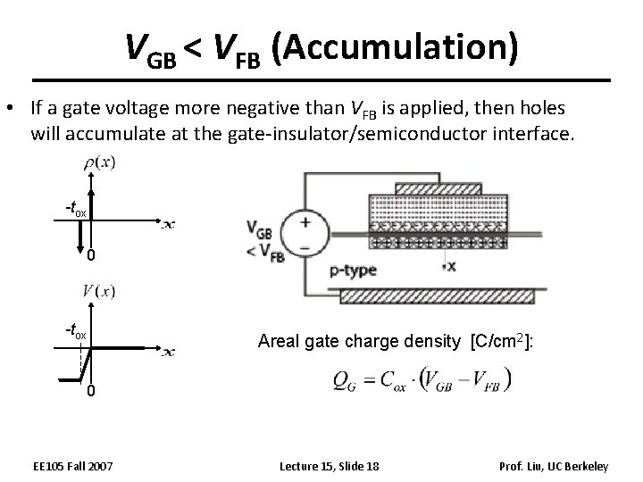 VGB < VFB (Accumulation) • If a gate voltage more negative than VFB is VGB < VFB (Accumulation) • If a gate voltage more negative than VFB is