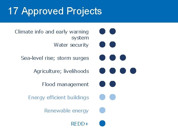 17 Approved Projects Climate info and early warning system Water security Sea-level rise; storm