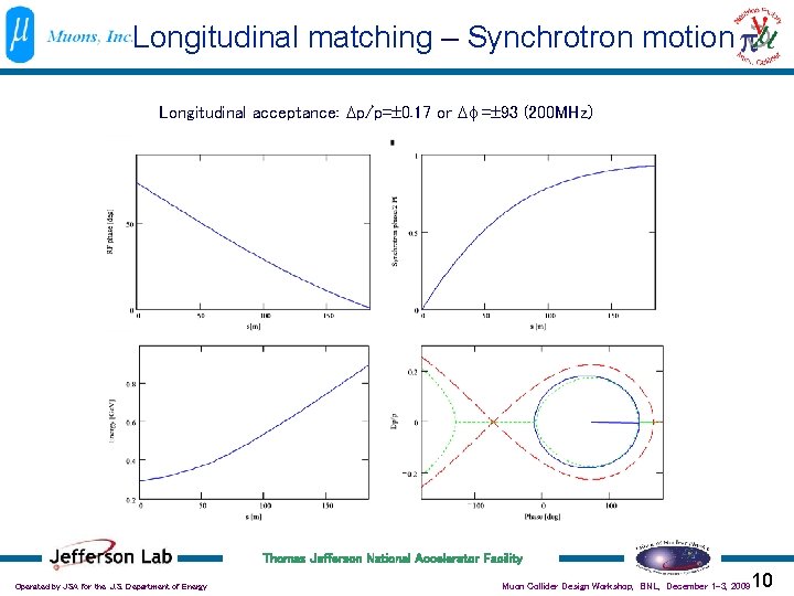 Longitudinal matching – Synchrotron motion Longitudinal acceptance: Dp/p= 0. 17 or Df = 93