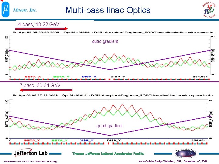 Multi-pass linac Optics 4 -pass, 18 -22 Ge. V quad gradient 7 -pass, 30