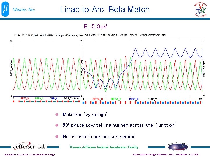 Linac-to-Arc Beta Match E =5 Ge. V Matched ‘by design’ 900 phase adv/cell maintained