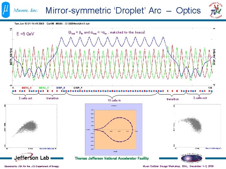 Mirror-symmetric ‘Droplet’ Arc – Optics ( out = in and aout = -ain ,