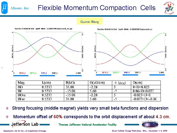 Flexible Momentum Compaction Cells Guimei Wang , Strong focusing (middle magnet) yields very small