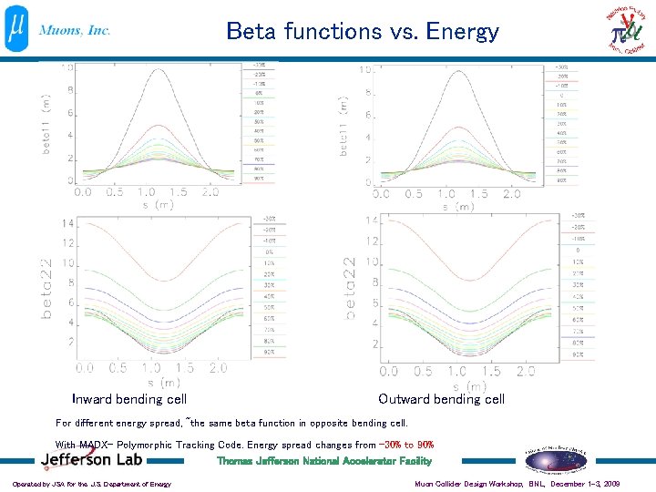 Beta functions vs. Energy Inward bending cell Outward bending cell For different energy spread,