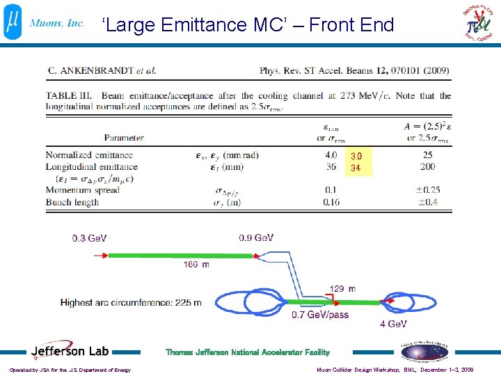 ‘Large Emittance MC’ – Front End 3. 0 34 Thomas Jefferson National Accelerator Facility