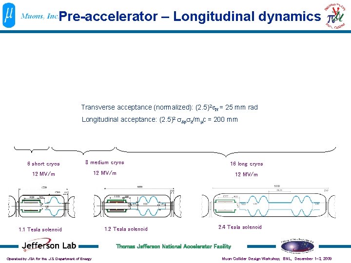 Pre-accelerator – Longitudinal dynamics Transverse acceptance (normalized): (2. 5)2 e. N = 25 mm