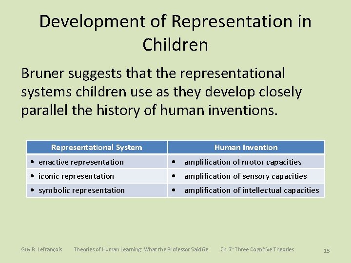 Development of Representation in Children Bruner suggests that the representational systems children use as