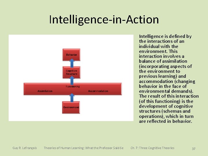 Intelligence-in-Action Intelligence is defined by the interactions of an individual with the environment. This