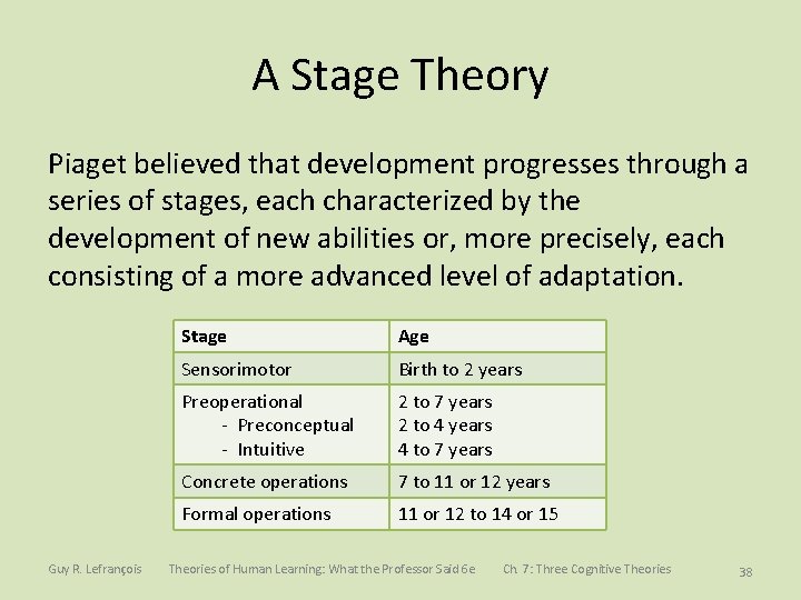 A Stage Theory Piaget believed that development progresses through a series of stages, each