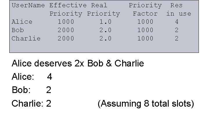 User. Name Effective Real Priority Alice 1000 1. 0 Bob 2000 2. 0 Charlie