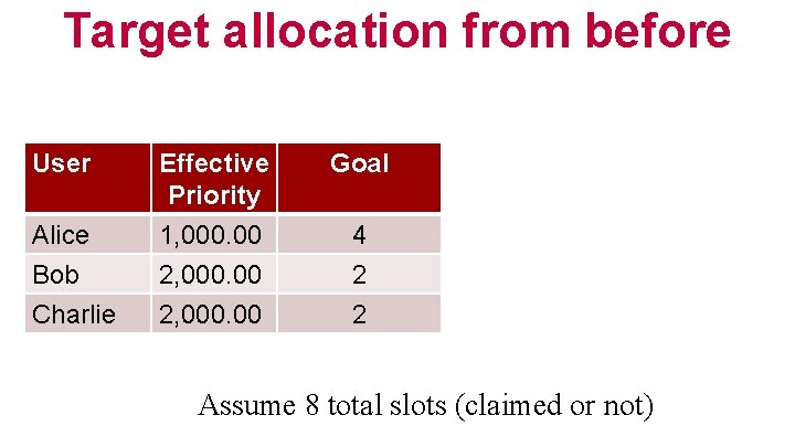 Target allocation from before User Effective Priority Goal Alice Bob Charlie 1, 000. 00