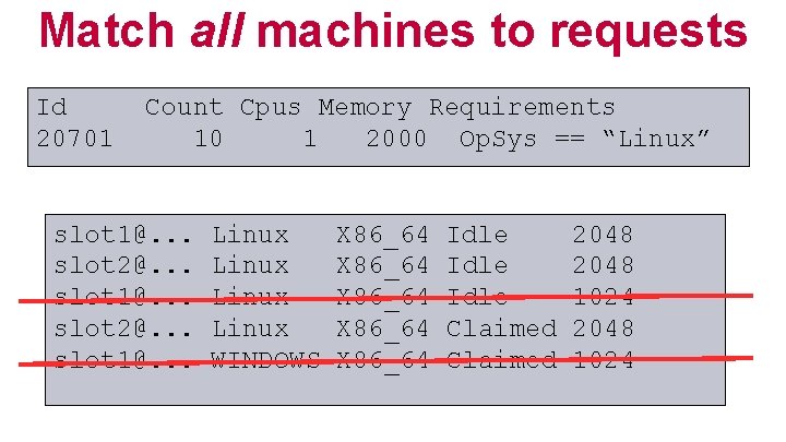 Match all machines to requests Id 20701 Count Cpus Memory Requirements 10 1 2000