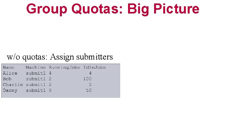 Group Quotas: Big Picture w/o quotas: Assign submitters 
