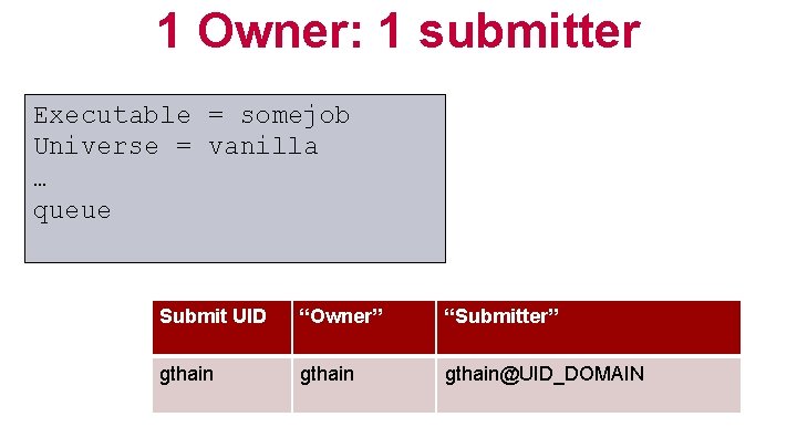 1 Owner: 1 submitter Executable = somejob Universe = vanilla … queue Submit UID