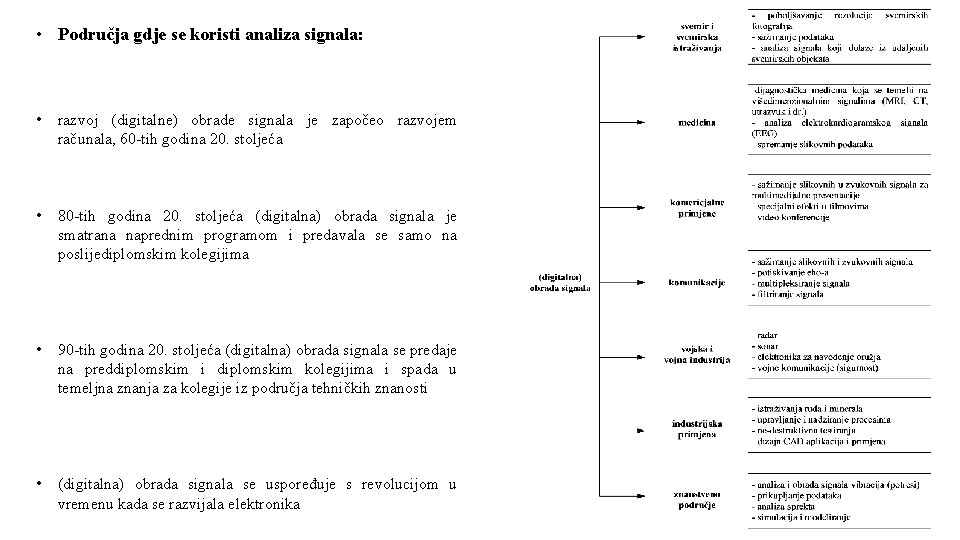  • Područja gdje se koristi analiza signala: • razvoj (digitalne) obrade signala je