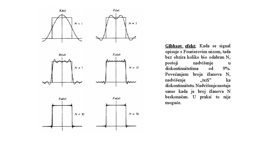 Gibbsov efekt; Kada se signal opisuje s Fourierovim nizom, tada bez obzira koliko bio