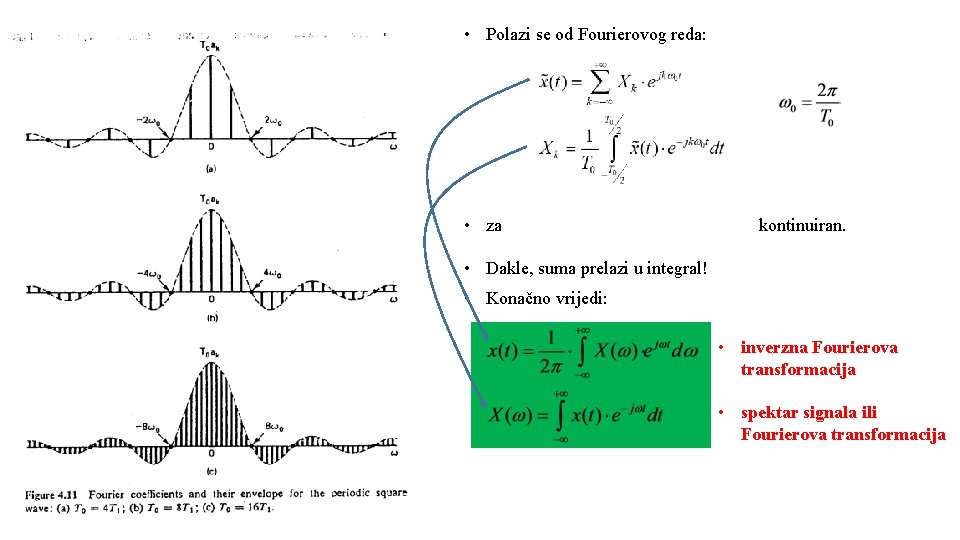  • Polazi se od Fourierovog reda: • za kontinuiran. • Dakle, suma prelazi
