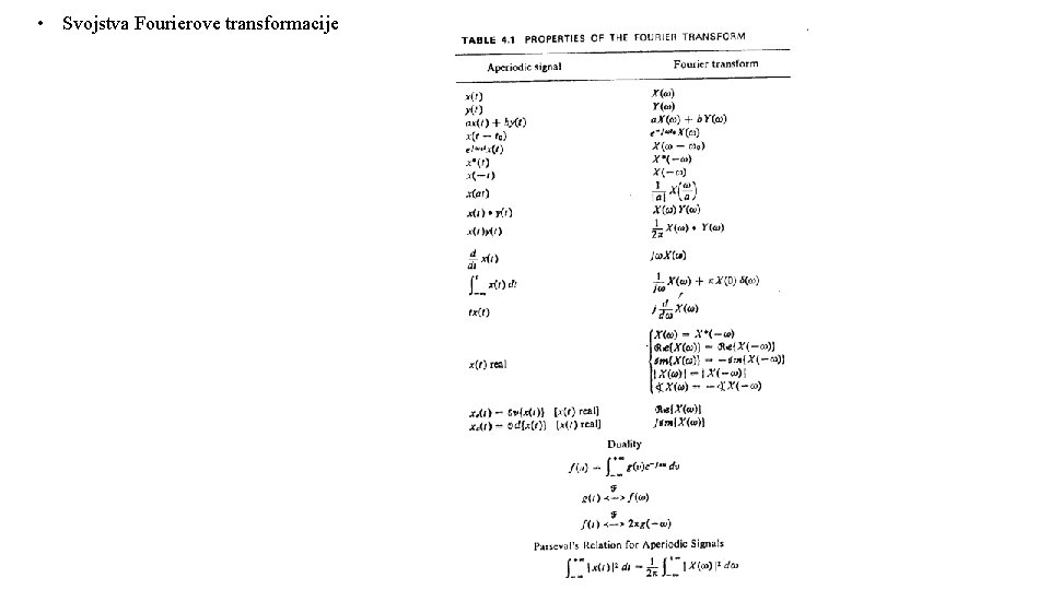  • Svojstva Fourierove transformacije 