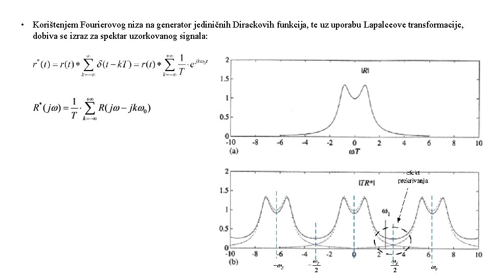  • Korištenjem Fourierovog niza na generator jediničnih Dirackovih funkcija, te uz uporabu Lapalceove