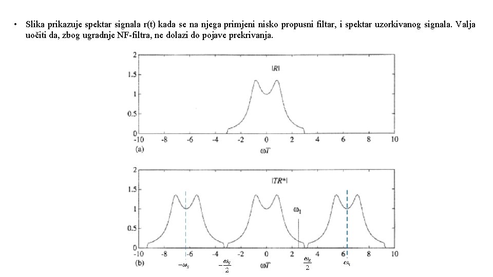  • Slika prikazuje spektar signala r(t) kada se na njega primjeni nisko propusni