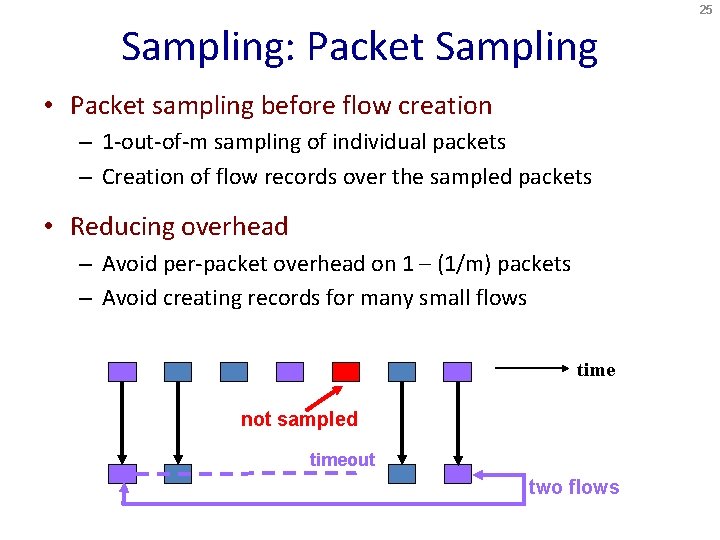 25 Sampling: Packet Sampling • Packet sampling before flow creation – 1 -out-of-m sampling