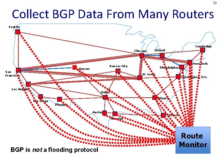 30 Collect BGP Data From Many Routers Seattle Cambridge Chicago New York Kansas City