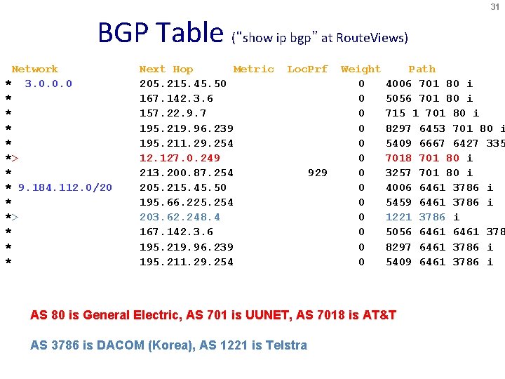 31 BGP Table (“show ip bgp” at Route. Views) Network * 3. 0. 0.
