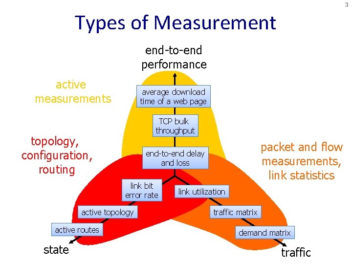 3 Types of Measurement end-to-end performance active measurements average download time of a web
