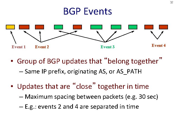 32 BGP Events Event 1 Event 2 Event 3 Event 4 • Group of
