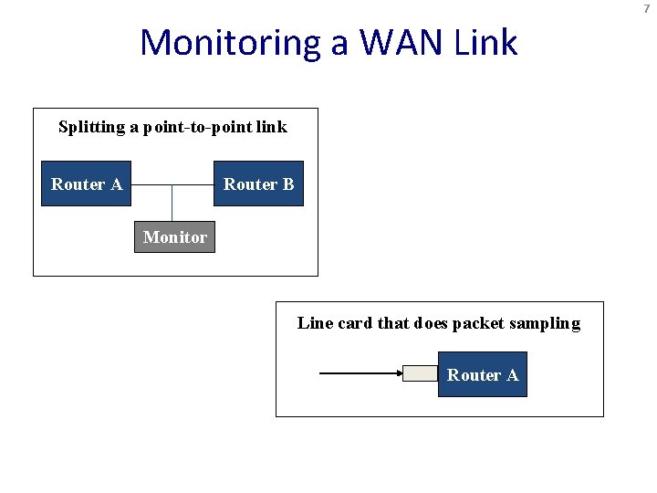 7 Monitoring a WAN Link Splitting a point-to-point link Router A Router B Monitor