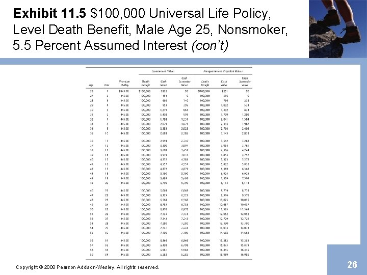 Exhibit 11. 5 $100, 000 Universal Life Policy, Level Death Benefit, Male Age 25,