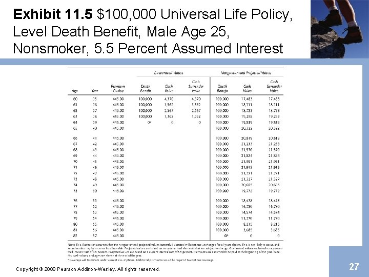 Exhibit 11. 5 $100, 000 Universal Life Policy, Level Death Benefit, Male Age 25,