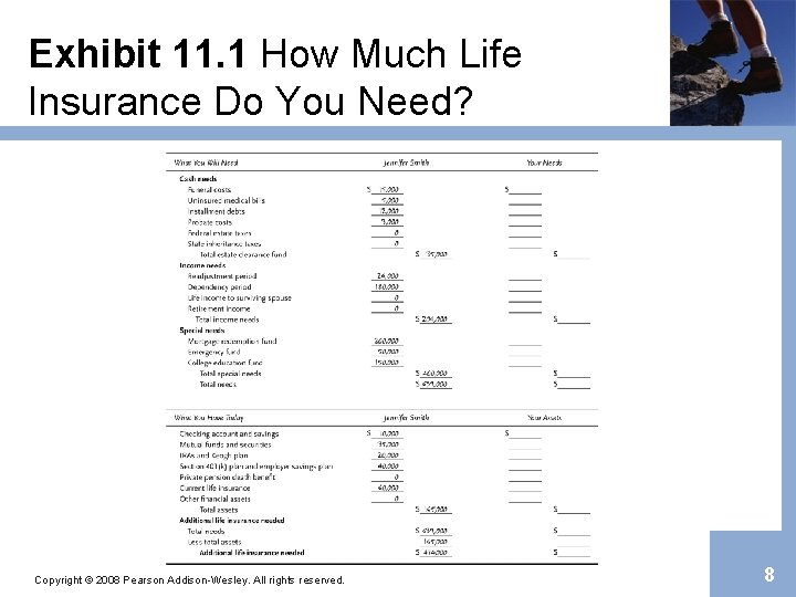 Exhibit 11. 1 How Much Life Insurance Do You Need? Copyright © 2008 Pearson