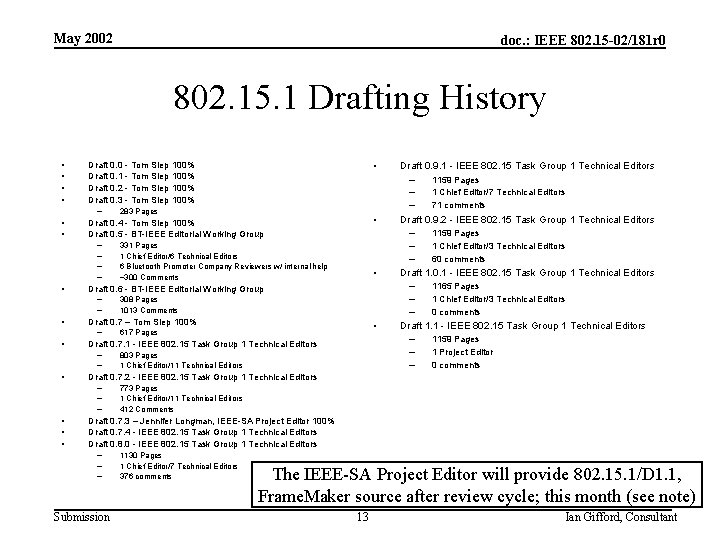 May 2002 doc. : IEEE 802. 15 -02/181 r 0 802. 15. 1 Drafting