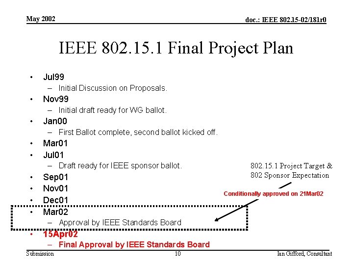 May 2002 doc. : IEEE 802. 15 -02/181 r 0 IEEE 802. 15. 1