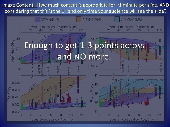 Image Content: How much content is appropriate for ~1 minute per slide, AND considering