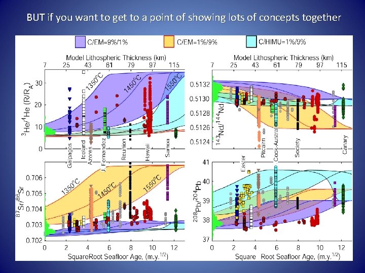 BUT if you want to get to a point of showing lots of concepts