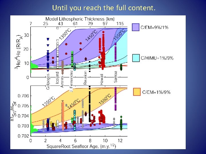 Until you reach the full content. 