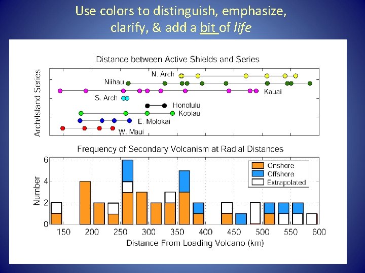 Use colors to distinguish, emphasize, clarify, & add a bit of life 