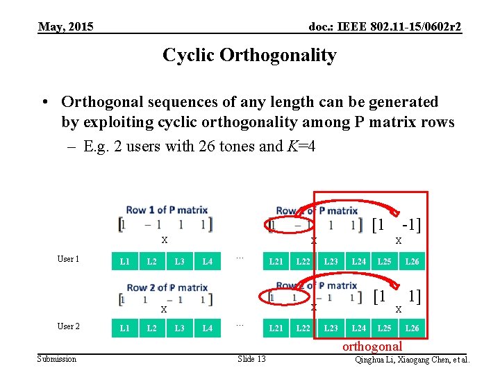 May, 2015 doc. : IEEE 802. 11 -15/0602 r 2 Cyclic Orthogonality • Orthogonal