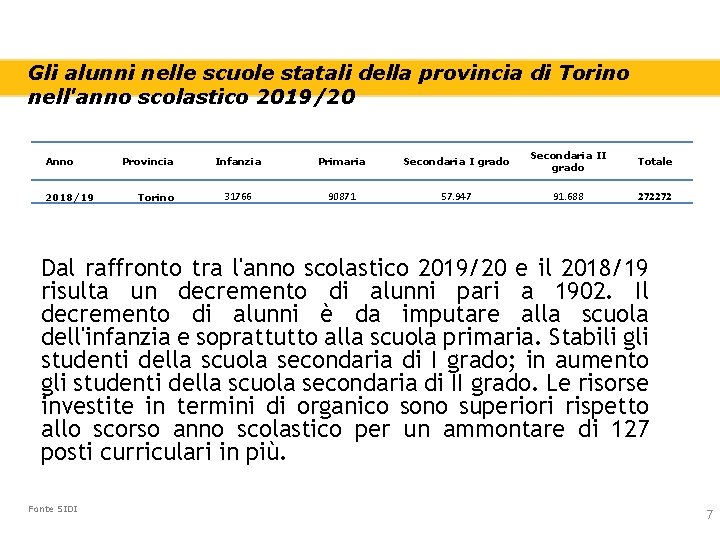 Gli alunni nelle scuole statali della provincia di Torino nell'anno scolastico 2019/20 Anno 2018/19