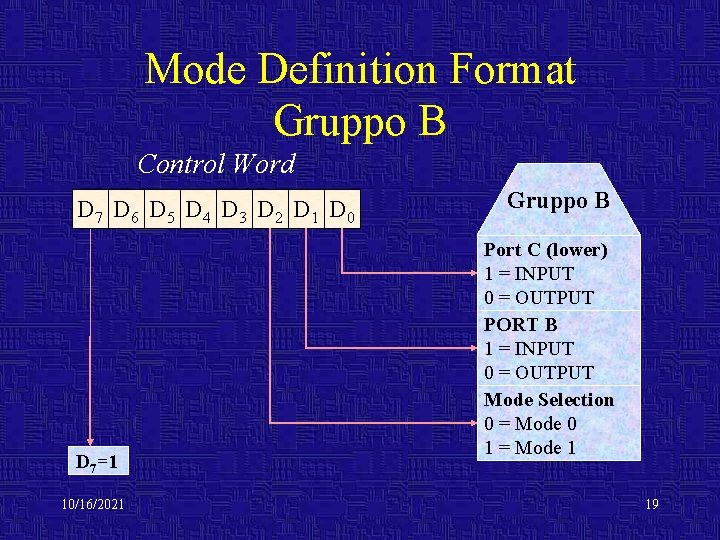Mode Definition Format Gruppo B Control Word D 7 D 6 D 5 D