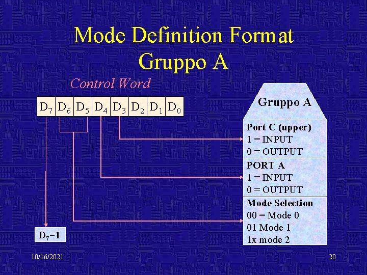 Mode Definition Format Gruppo A Control Word D 7 D 6 D 5 D