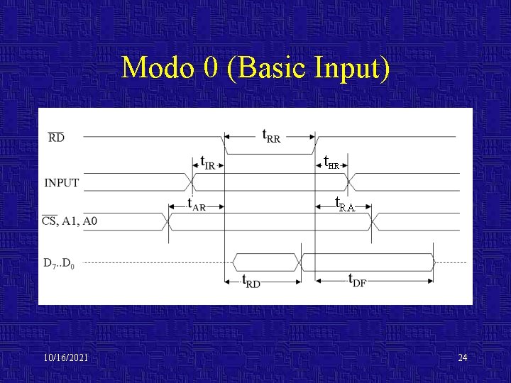 Modo 0 (Basic Input) t. HR t. RA 10/16/2021 24 