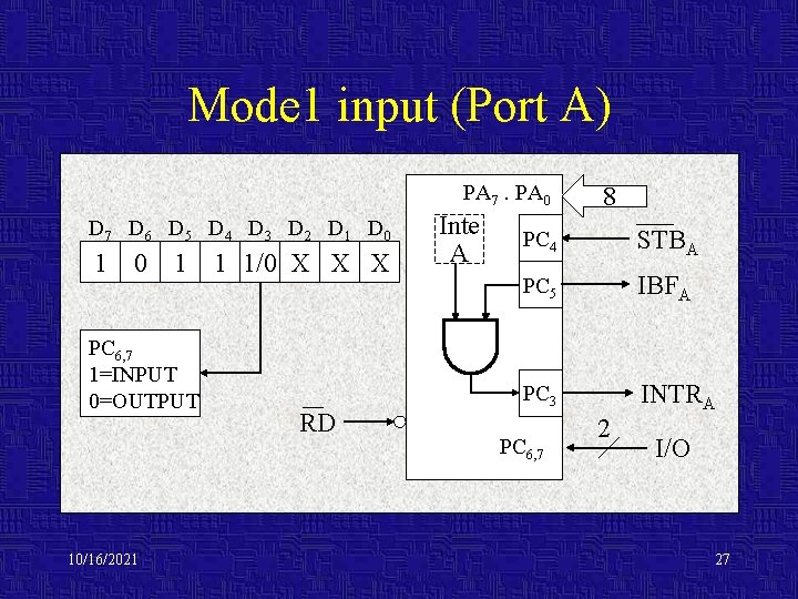Mode 1 input (Port A) PA 7. PA 0 D 7 D 6 D